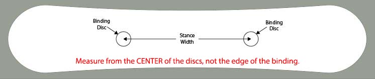 stance measure diagram